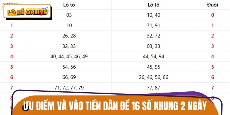 dan-de-16-so-khung-2-ngay-ty-le