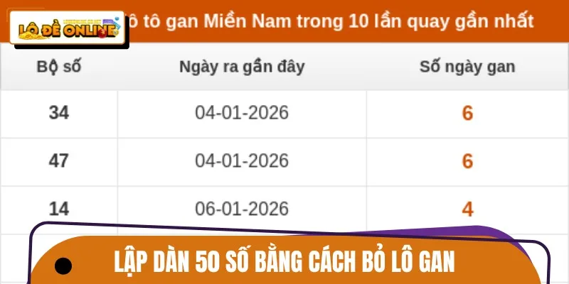 Cách loại bỏ lô gan khi nuôi bộ dàn đề 50 số khung 3 ngày