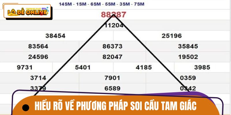 Hiểu rõ về phương pháp soi cầu tam giác nổi tiếng